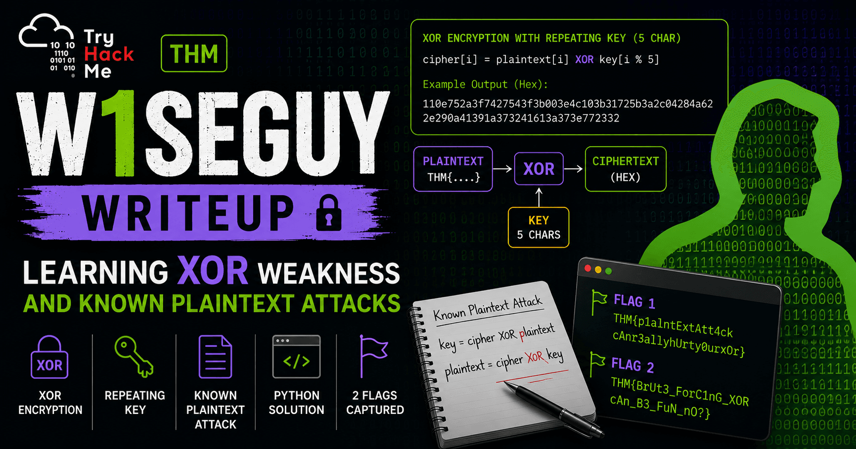 THM W1seGuy Writeup: Learning XOR Weakness and Known Plaintext Attacks