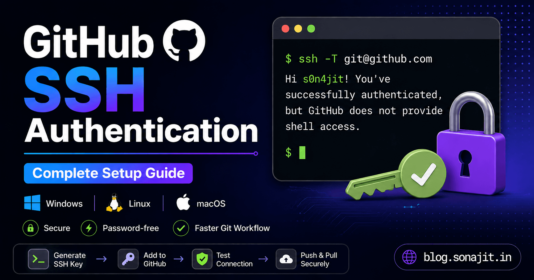 How to Set Up GitHub SSH Authentication - Complete Setup Guide for Windows, Linux, and macOS