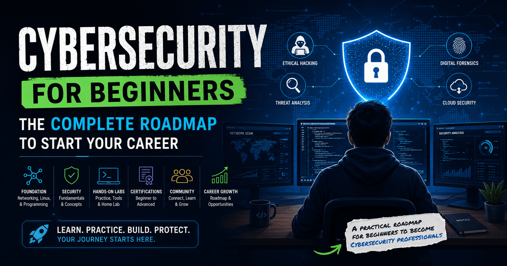 Cybersecurity for Beginners: A Practical Roadmap to Start Your Career